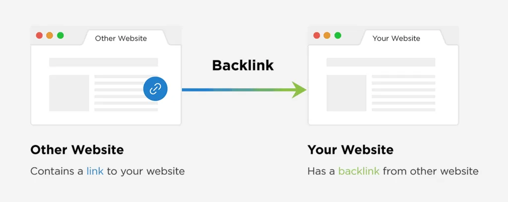 Jasa Backlink